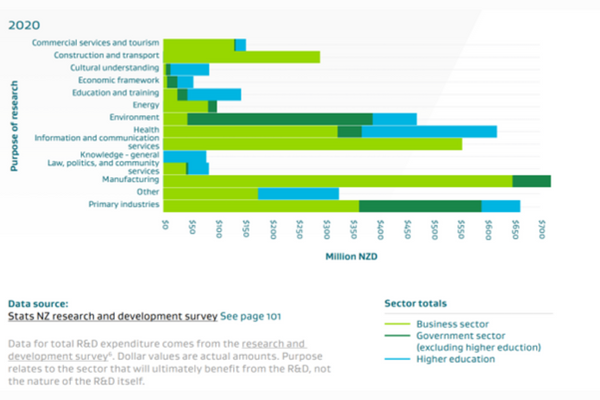 How New Zealand’s Association Could Change Horizon Europe | Science ...